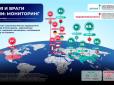 Пропаганда працює: Опитування показало, які країни росіяни вважають своїми ворогами