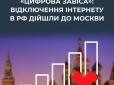 Дуже бояться? У Москві почали масово відключати мобільний й навіть дротовий інтернет, - ЦПД